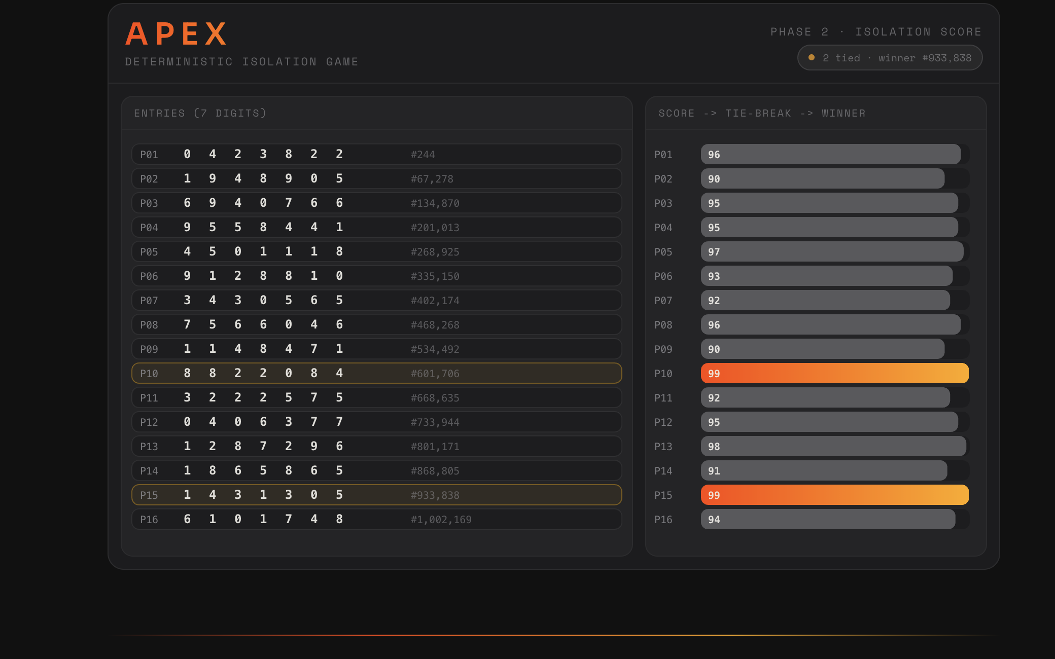 APEX Lone Wolf game view