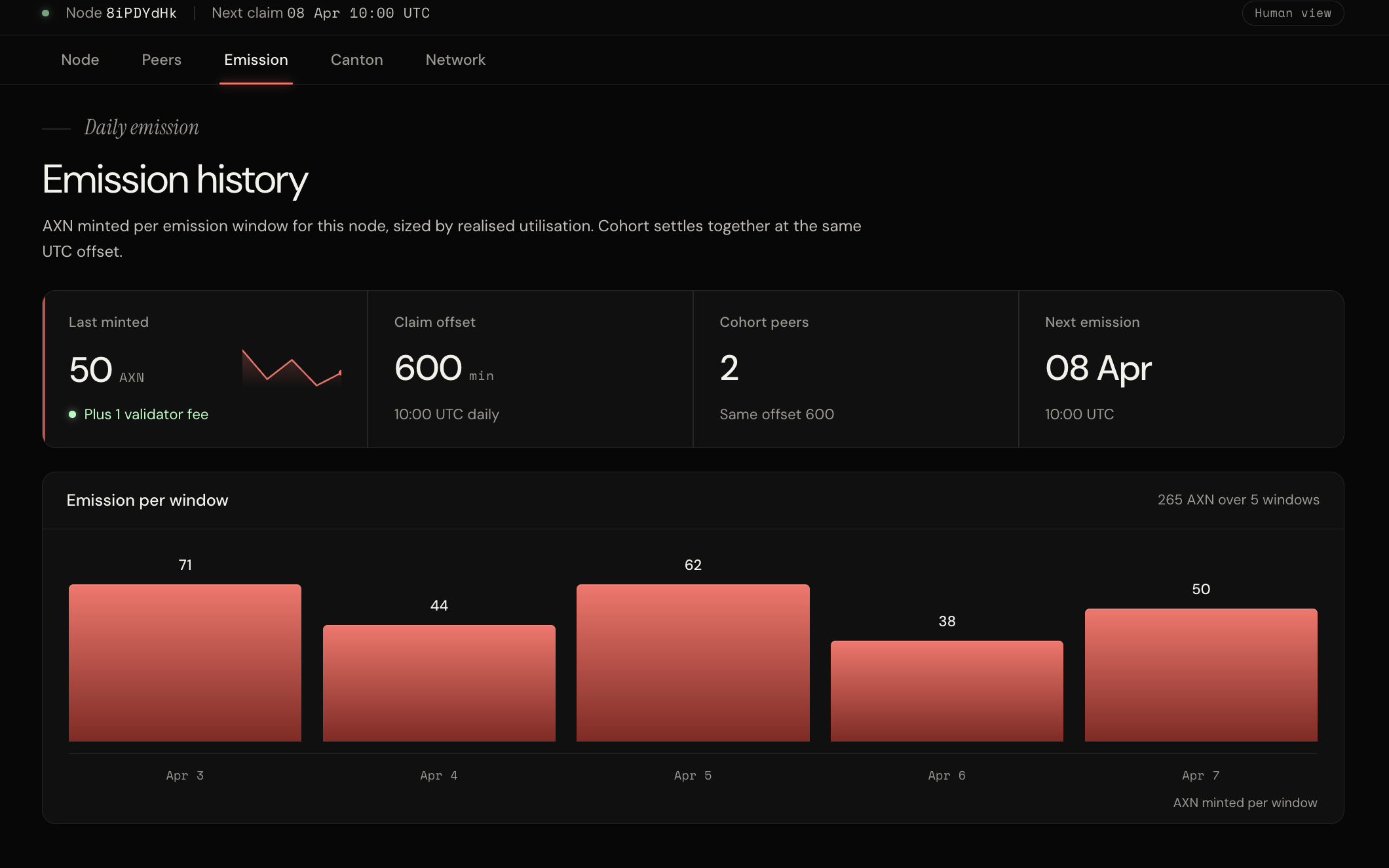 AXON-402 node mesh dashboard