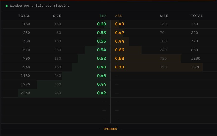 PreDiX order-book UI